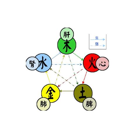 五行概念|五行(對萬事萬物的取象比類):簡介介紹,涵義解析,初始。